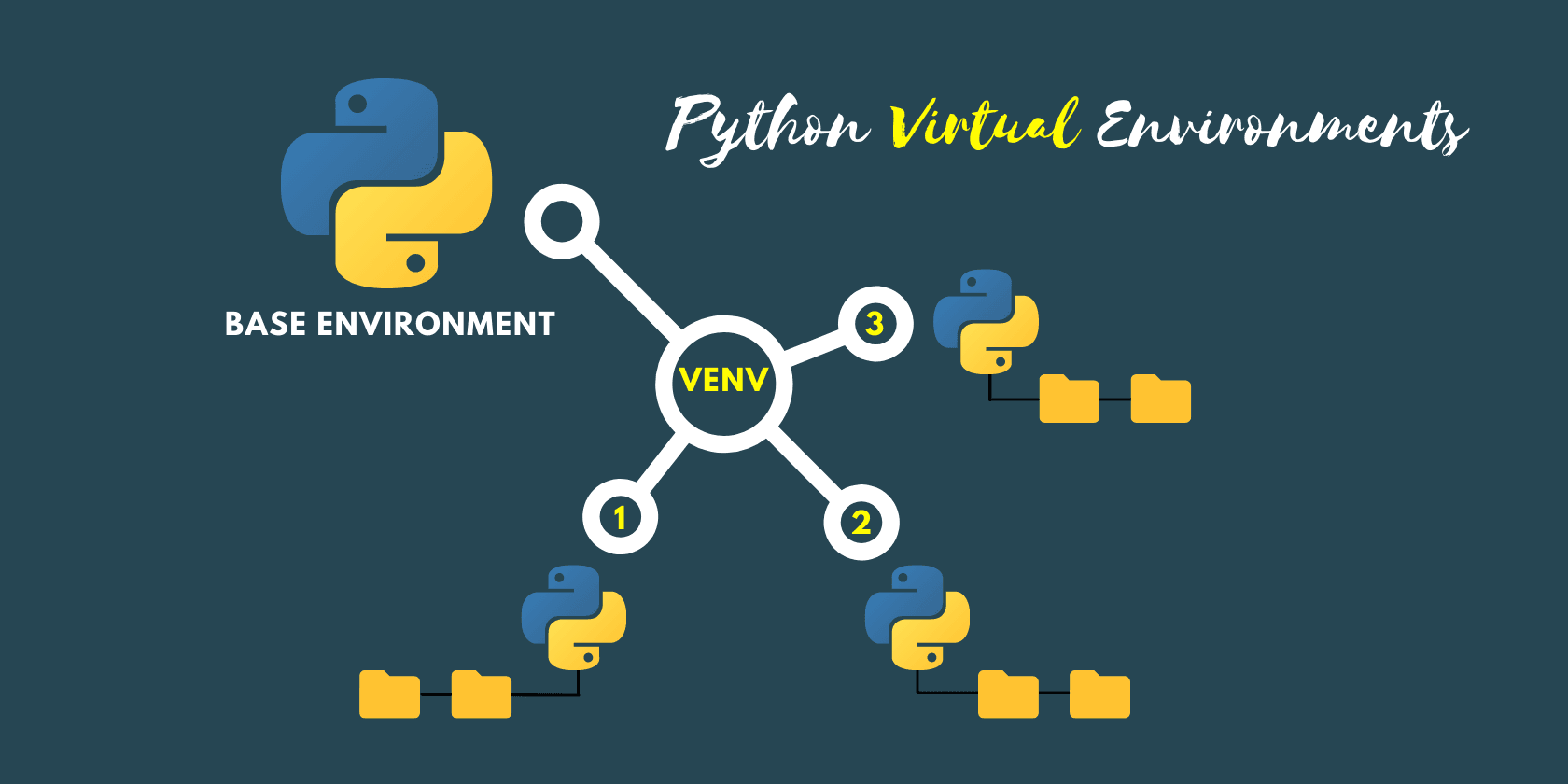 How To Create Virtual Environments Using venv In Python
