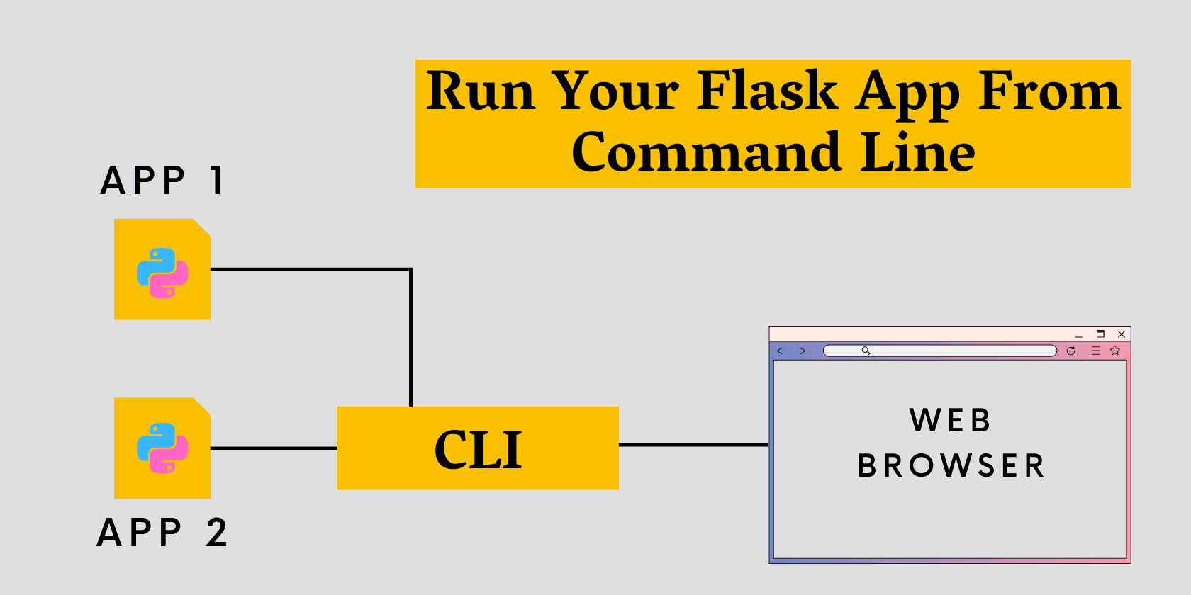 How To Run Flask App From The Command Line In Windows