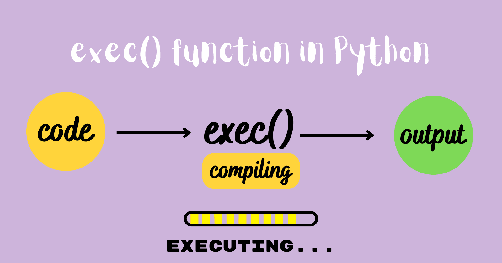 exec() Function In Python - Detailed Guide With Code