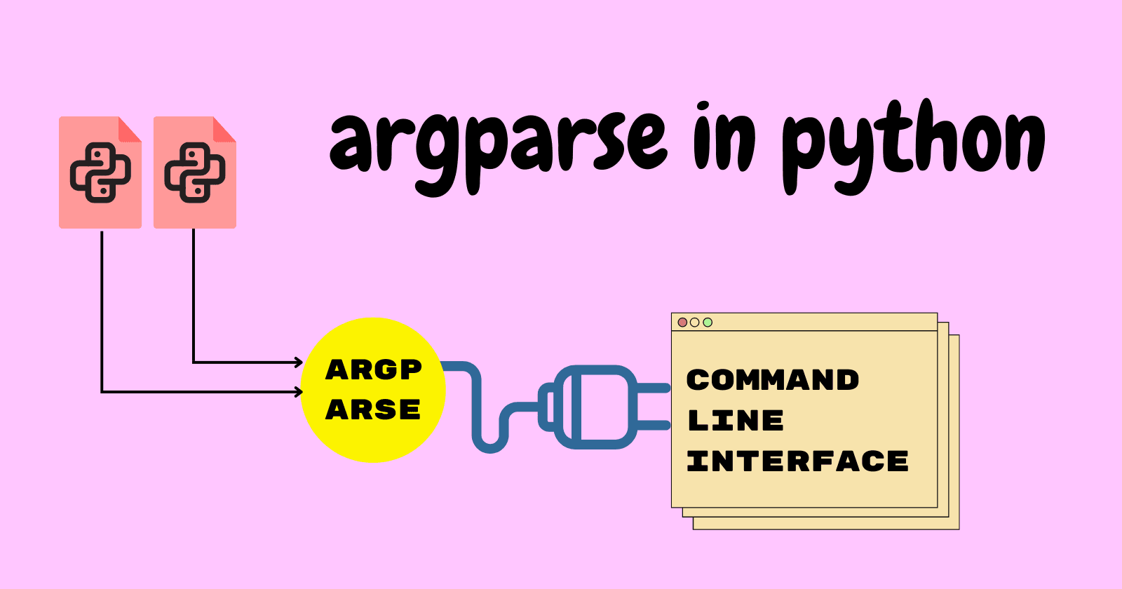 How To Use argparse To Build Command-Line Interface In Python