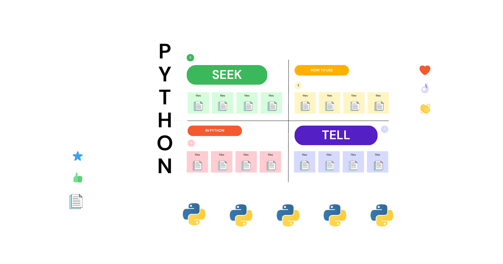 Difference Between seek() & tell() And How To Use